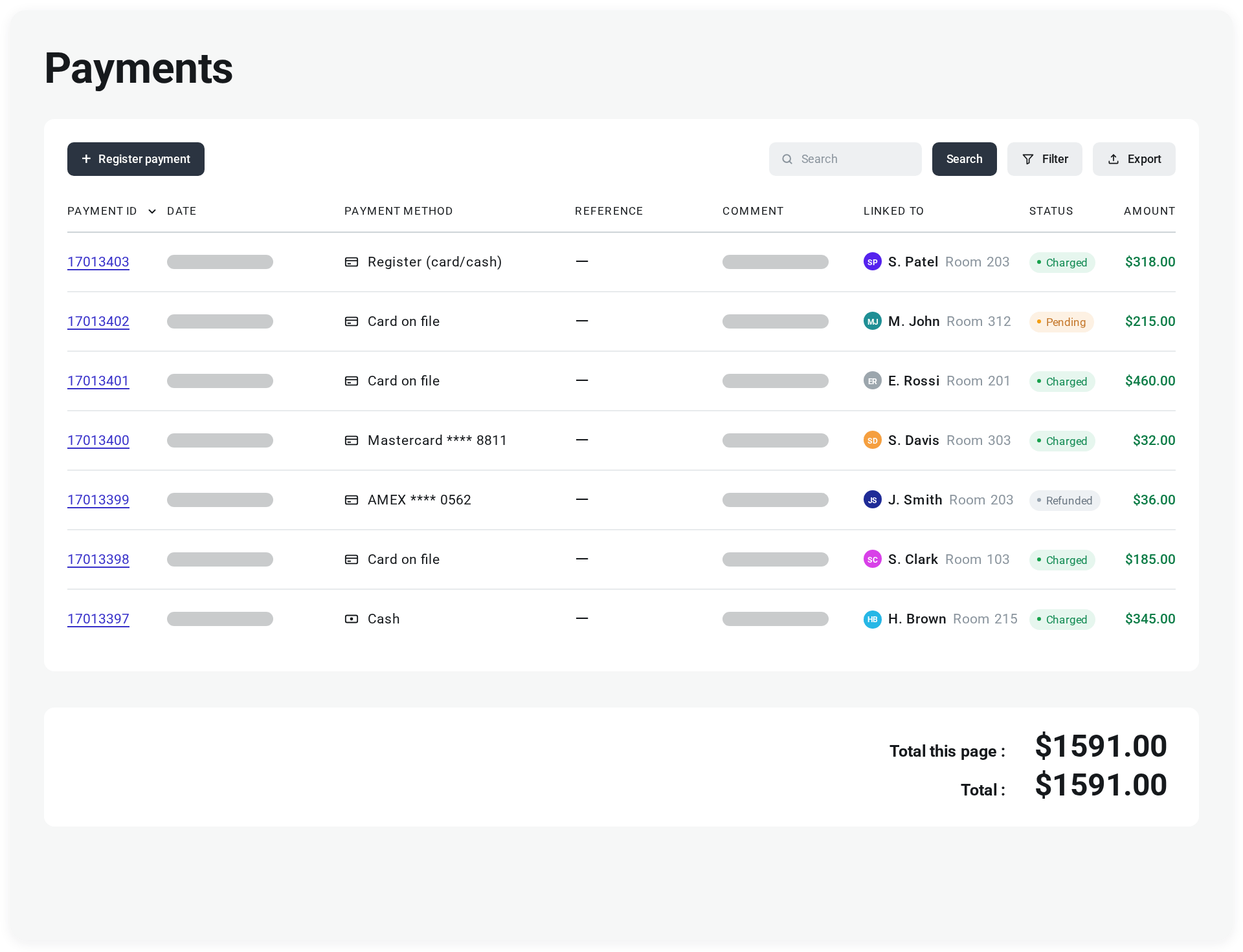 Payments list in Sirvoy showing the method, guest and status of every transaction