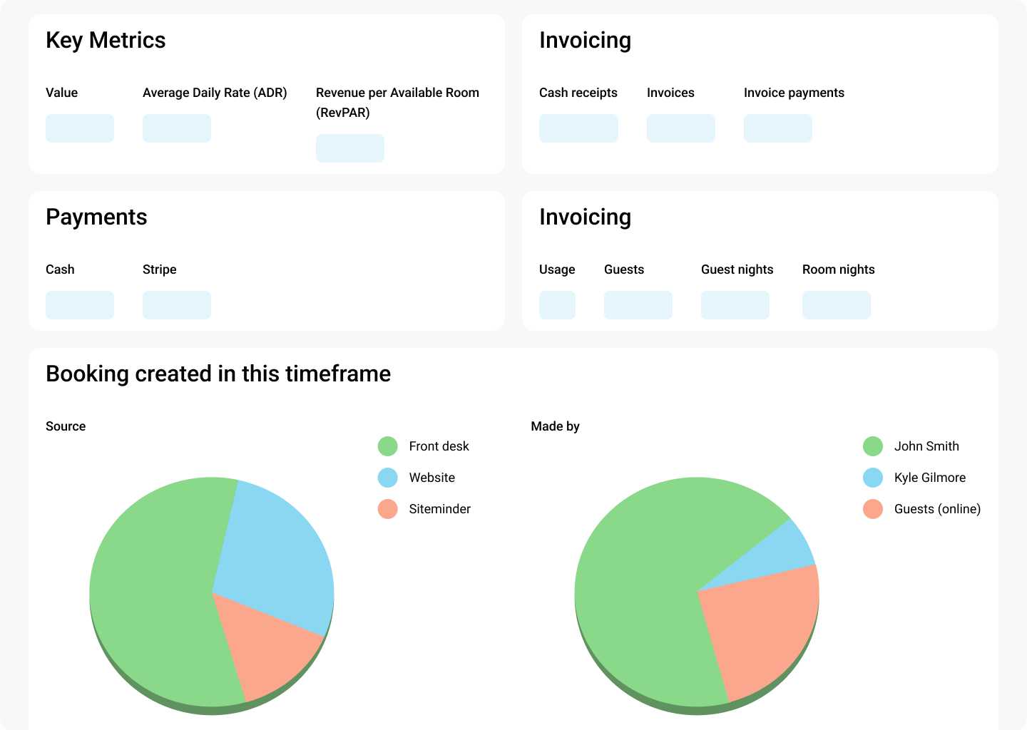 Transaction overview wireframe