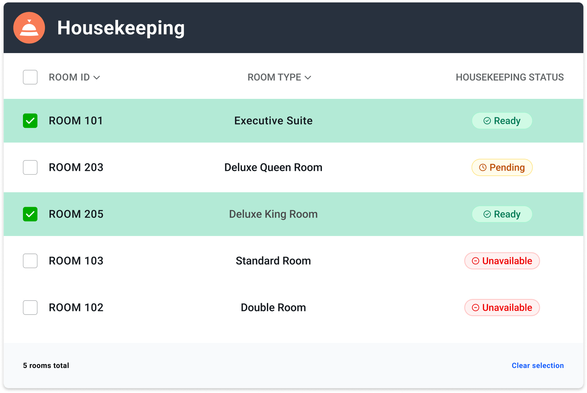 Sirvoy housekeeping room-status view