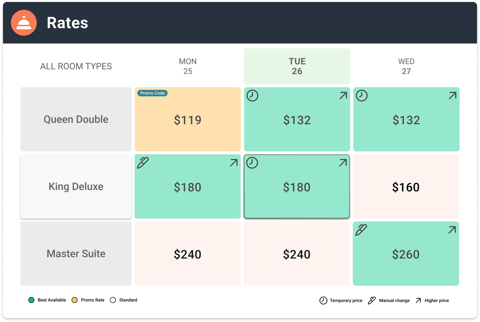 Editor de tarifas de habitaciones de Sirvoy con precios flexibles