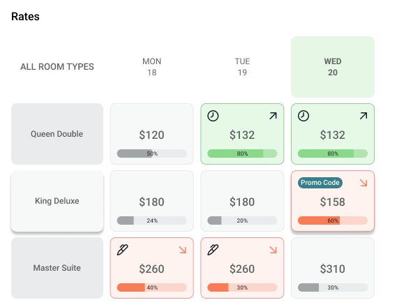 Sirvoy booking engine rates editor